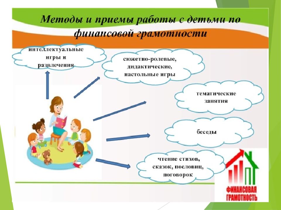 Формирование финансовой грамотности на уроках математики в начальной школе презентация