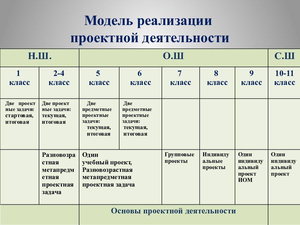 Проектная работа 4 класс презентация