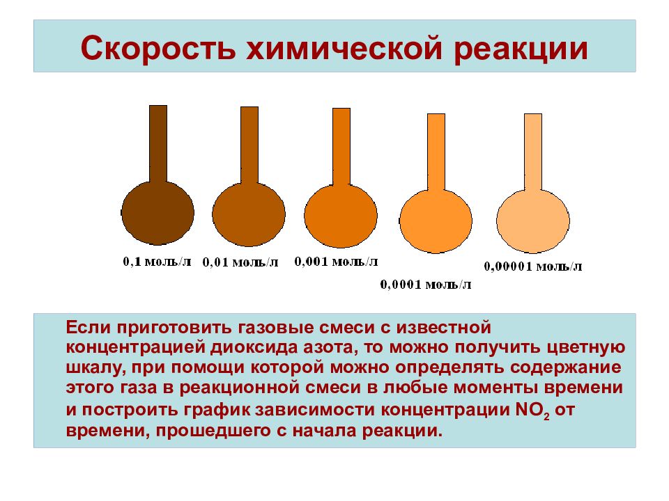 Время химической реакции. Скорость реакции по химии. Скорость химической реак. Скорость химической реакции это в химии. Скорость химической реакции э.