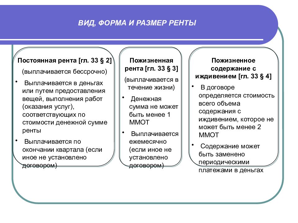 Сделка платеж. Размер пожизненной ренты. Договор ренты купли продажи. Пожизненная рента размер рентных платежей. Договор купли продажи и договор ренты.