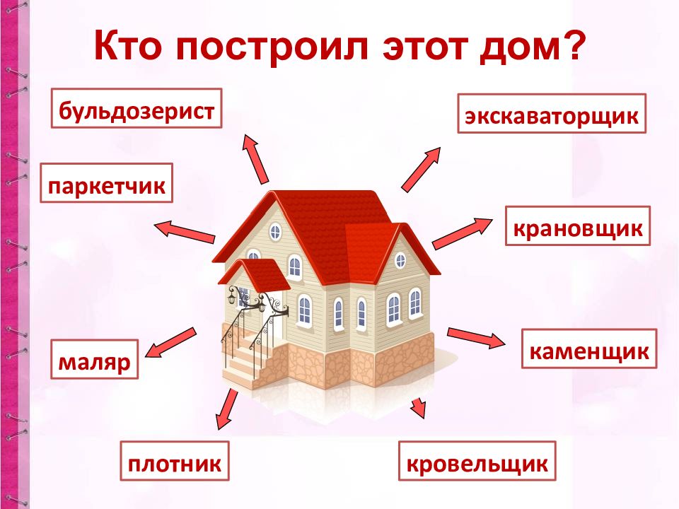 Презентация строительство дома