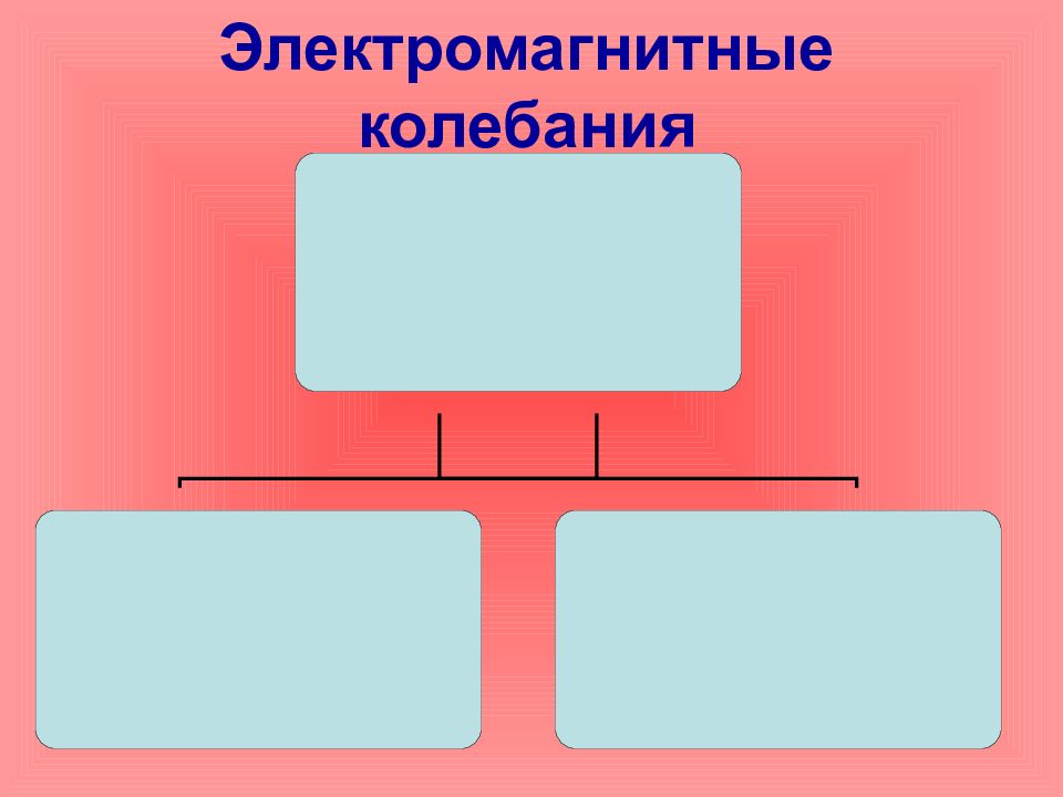 Электромагнитные колебания