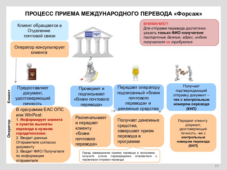 Финансовый перевод документов. Перевод Форсаж. Международные переводы. Трансграничные переводы. Международный безадресный перевод.