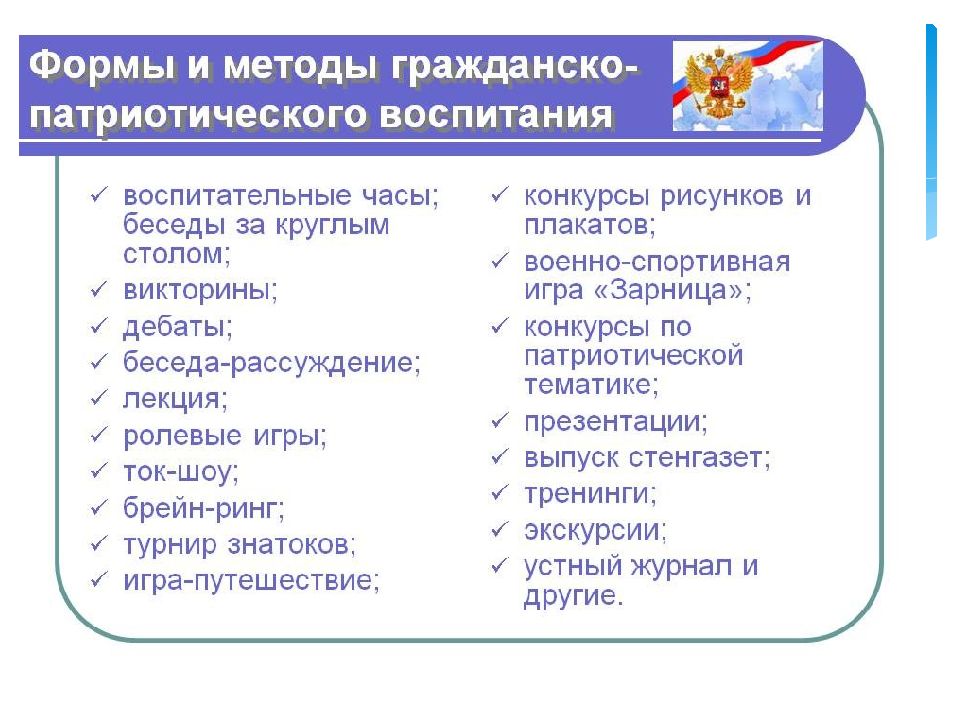 Формы патриотического воспитания презентация