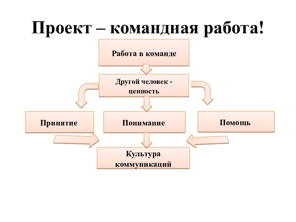 Выбор темы проекта и формирование проектной команды