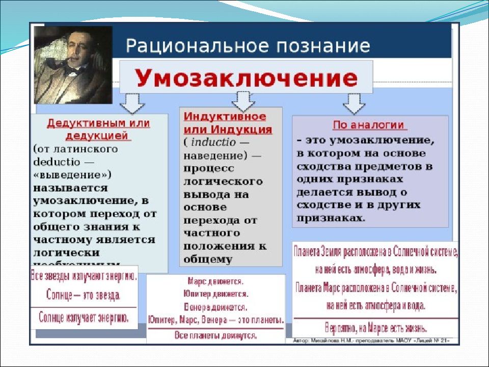 Дедукция индукция аналогия это. Индуктивное умозаключение пример. Индуктивное и дедуктивное умозаключение примеры. Примеры умозаключений по дедукции индукции и аналогии. Индуктивное рассуждение пример.