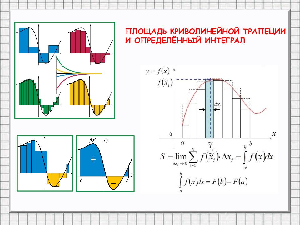 Площадь криволинейной трапеции и интеграл. Площадь криволинейной трапеции и интеграл 11 класс. Площадь криволинейной трапеции и интеграл ppt. Площадь криволинейной трапеции и интеграл картинки.