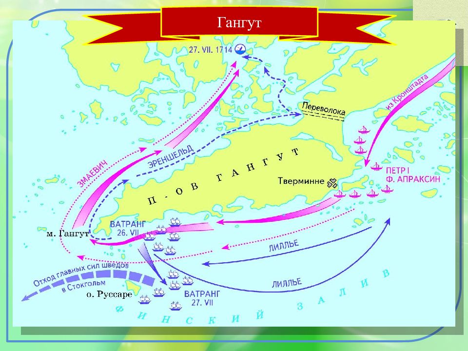Гангутское морское сражение карта