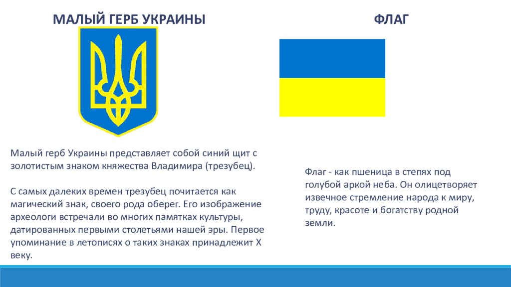 План описания украины