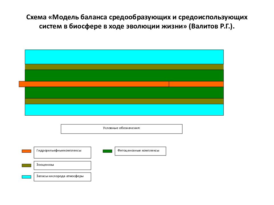 Модель баланса