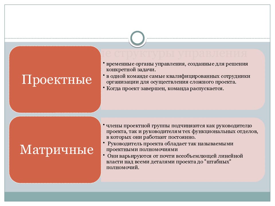 Фамилия потом. Временный орган управления. Как правильно писать ФИО. Временные органы управления. Фамилия и инициалы как правильно писать.