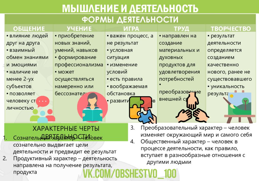 Мышление и деятельность. Мышление и деятельность Обществознание ЕГЭ 1.5. Мышление и деятельность Обществознание ЕГЭ 1.5 презентация. Блок человек и общество темы. Мышление и деятельность Обществознание ЕГЭ 1.5 план.