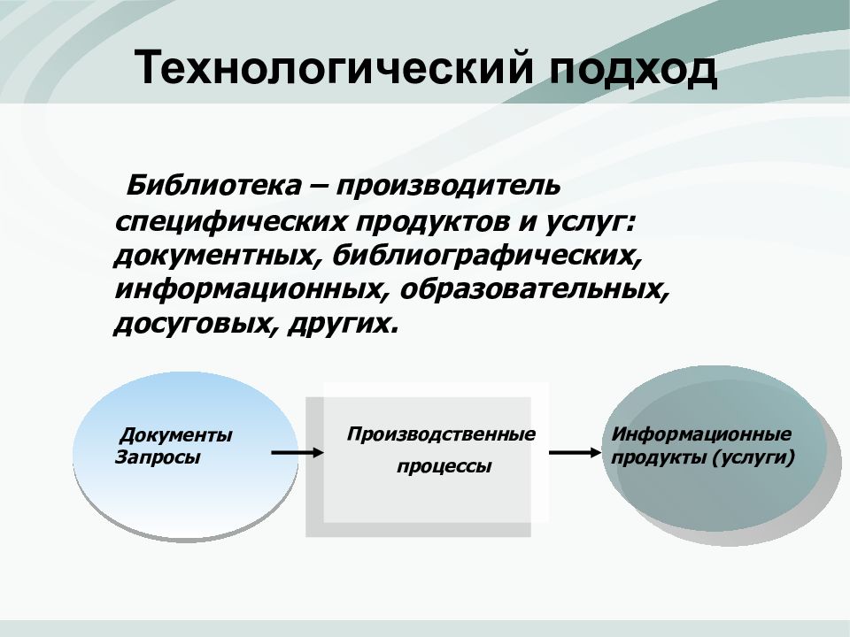 Технологический подход. Технологический подход примеры. Технологический подход к образовательным процессом. Технологический подход к общению.