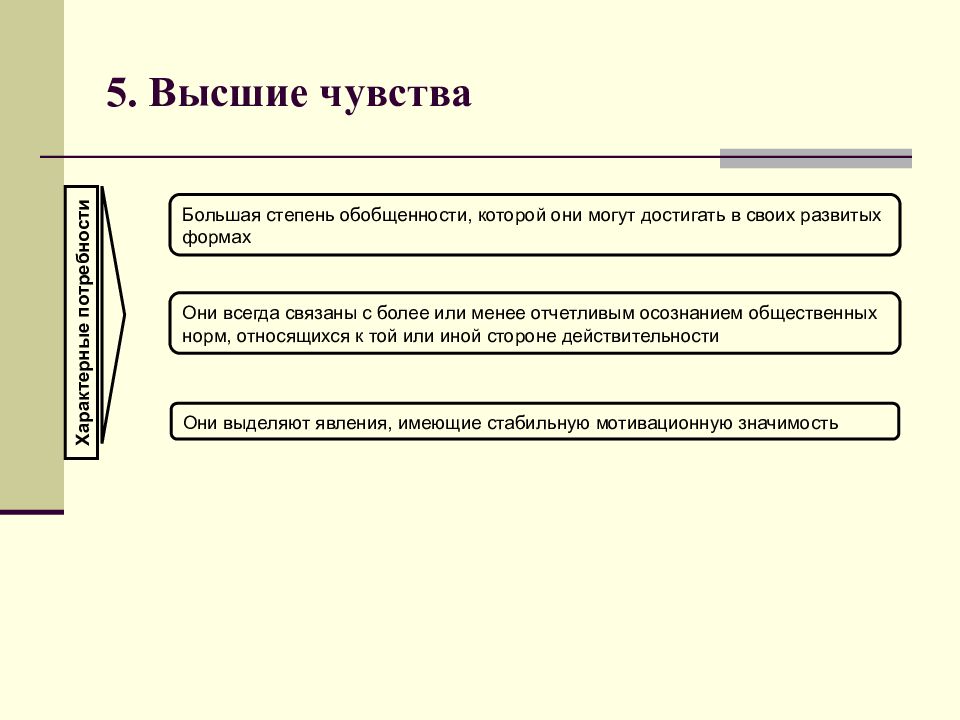 Высшие чувства тест. Виды высших чувств человека. Высшие чувства. Высшие эмоции чувства. Высшие чувства понятие.