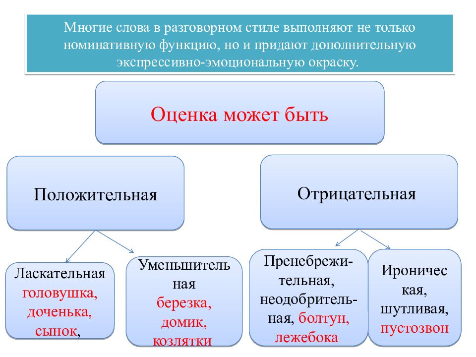 С точки зрения стиля