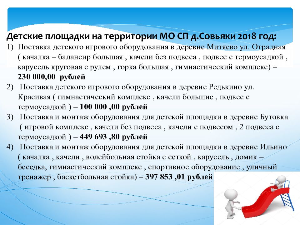 Презентация отчет главы муниципального образования