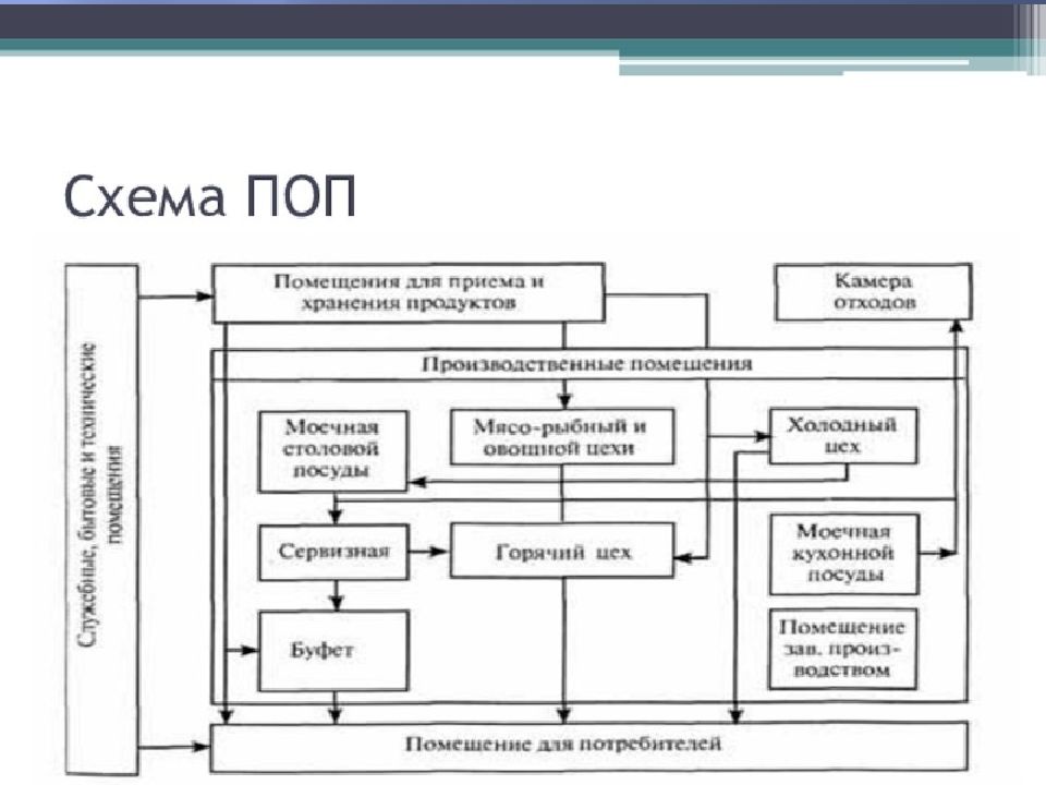 Какие схемы наиболее часто применяются в производственных цехах