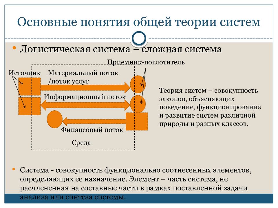 Теория транспортного процесса. Направления в логистике. Логистическая теория. Транспортная логистика доклад. Доклад по логистике.