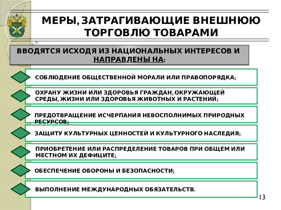 Дел мер. Меры по защите национальных интересов. Дисциплины таможенного дела. Таможенное дело для проекта. Защита общественной нравственности.