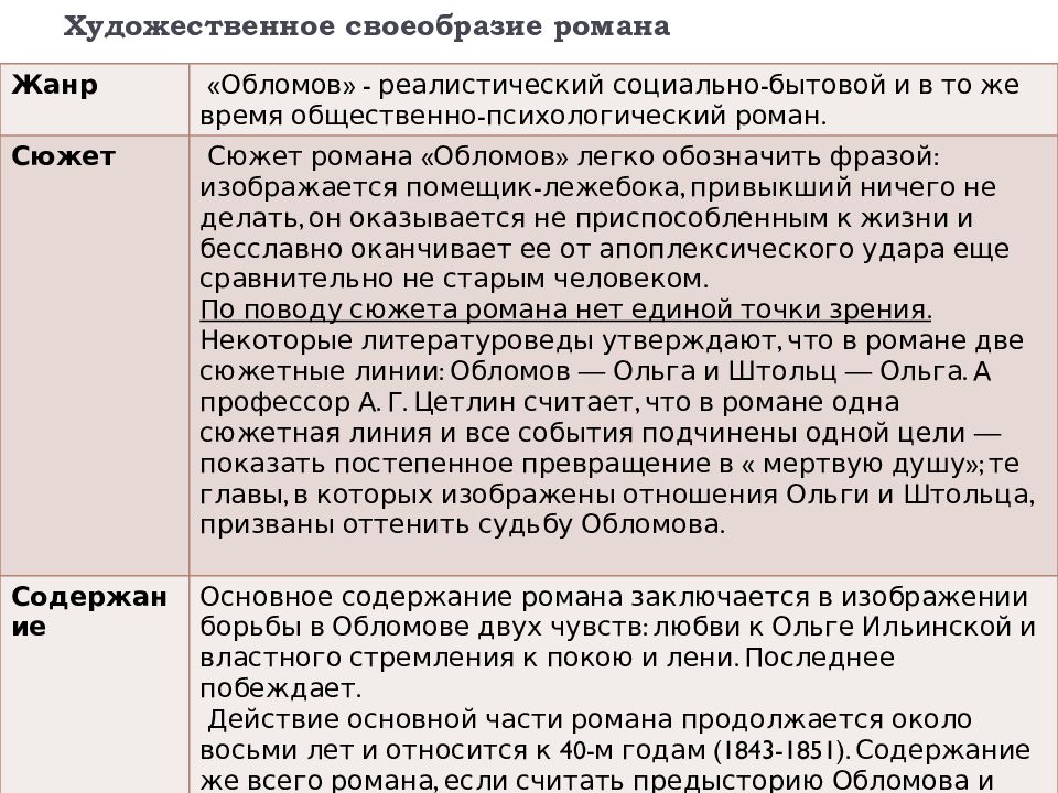 Темы сочинений обломов 10 класс по роману. Сочинение обломов. сочинение письмо обломову. темы сочинений обломов 10 класс.