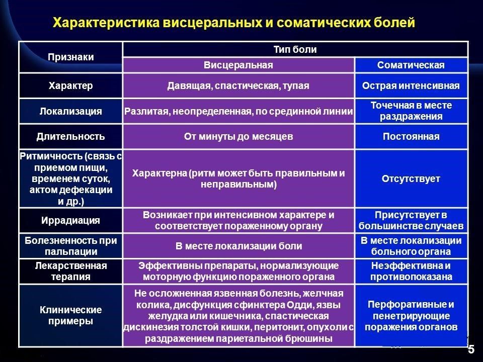 Острая боль в животе презентация