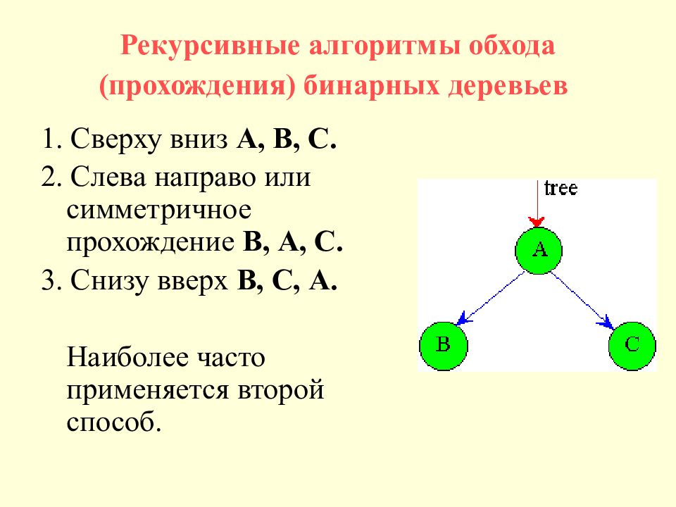 Дайте определение данной структуры