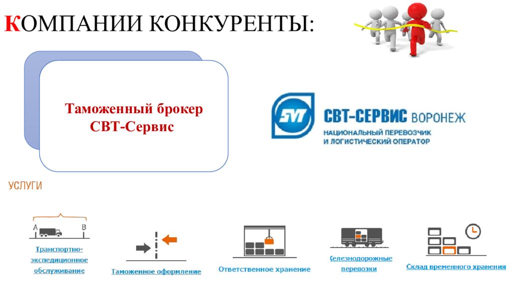 Компании конкуренты