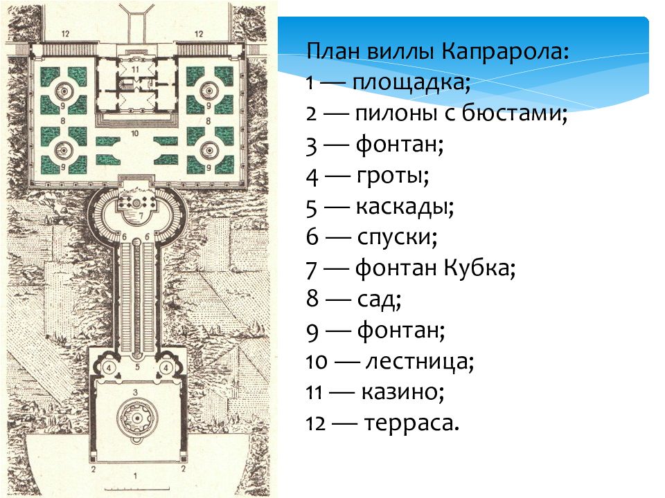 Вилла фарнезе план