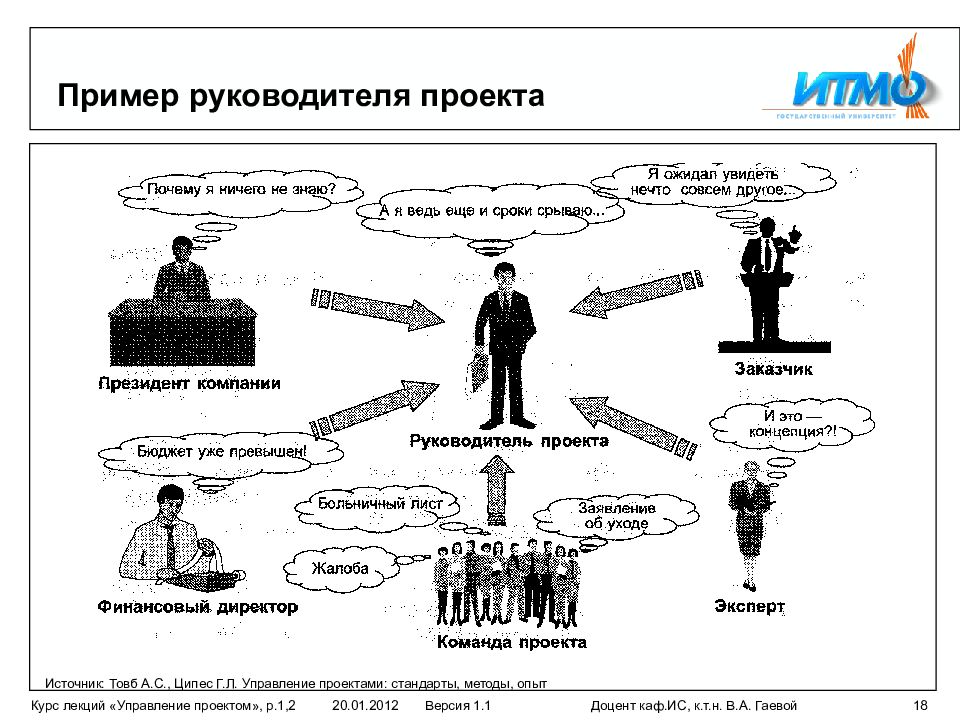 Заказчик проекта пример