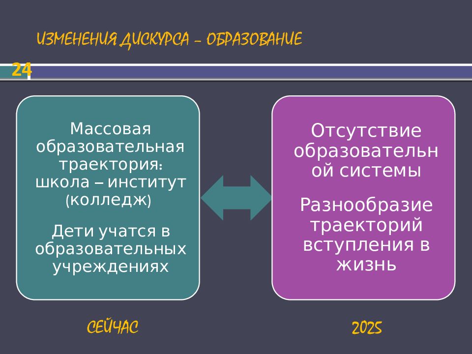 Проект образование 2030 презентация