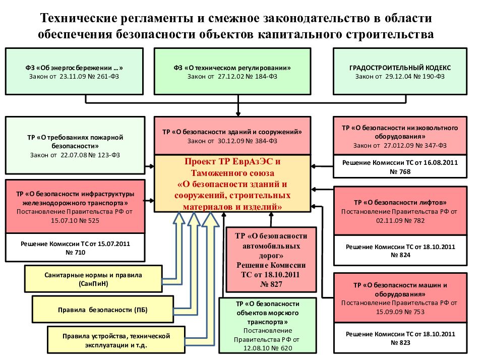 Контроль регулирование и управление проектом