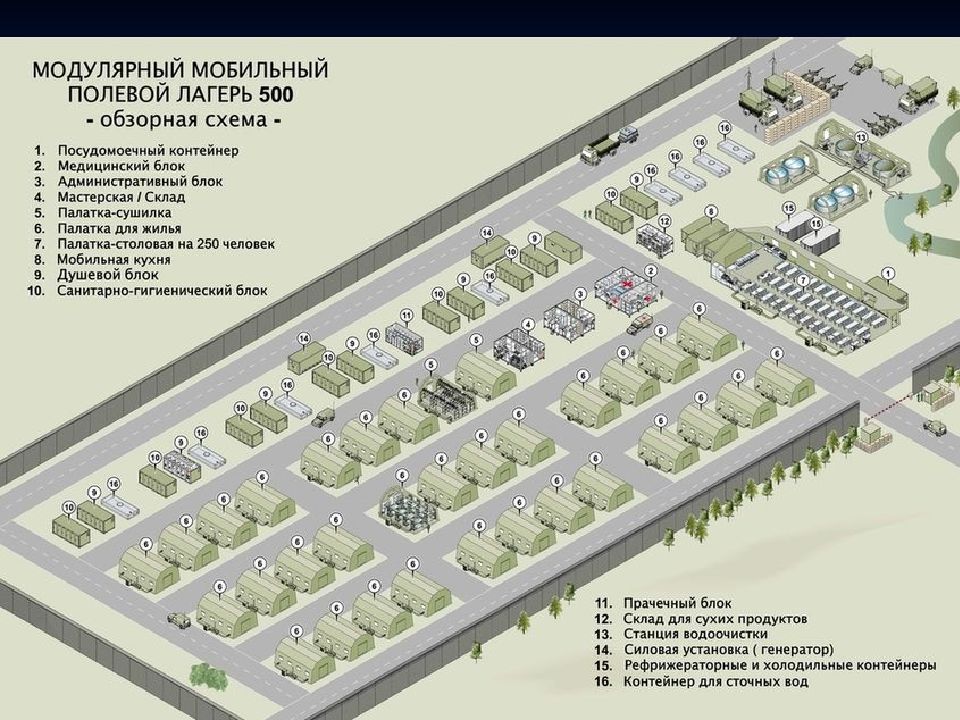 Проекты авт. АПЛ-500 полевой лагерь Мулино. Схема полевого лагеря вс РФ. Военный полевой лагерь схема. Автономный полевой лагерь АПЛ-500 для армии РФ.