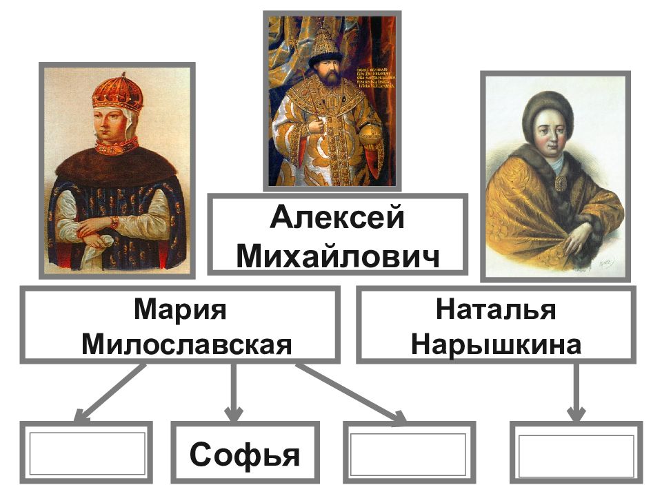 Дети Алексея Михайловича и Марии Милославской.