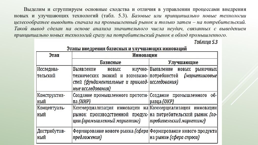 Лекция 5. Выбор инновационной стратегии   5.1. Инновационный менеджмент и