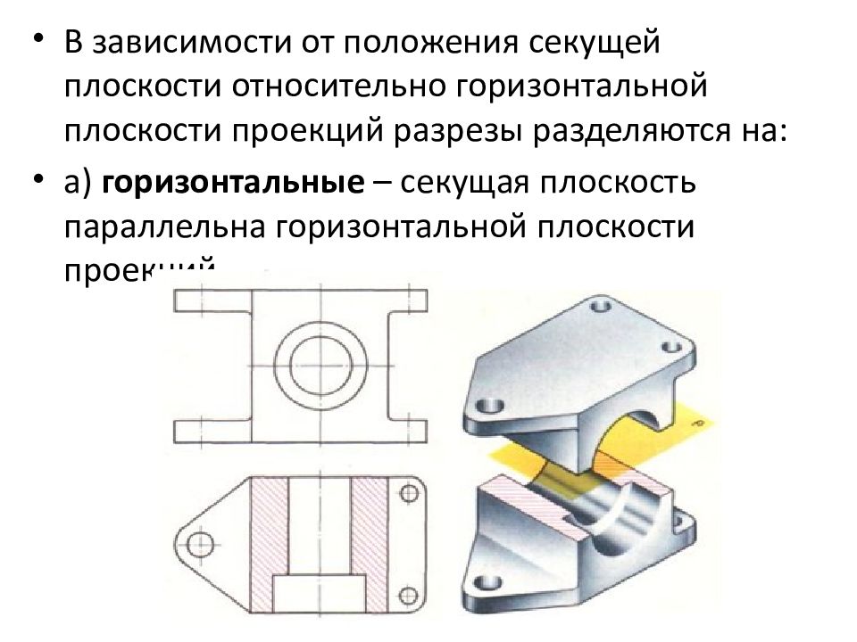 Виды разрезы сечения