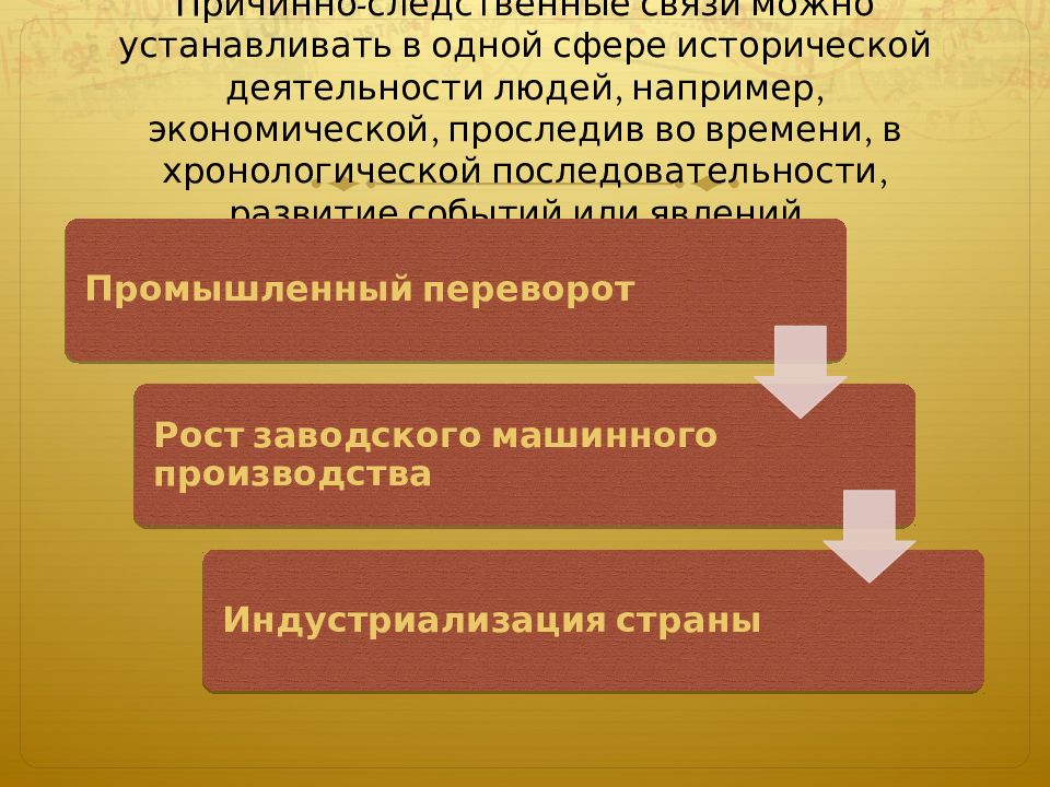 Историческая деятельность. Последовательность возникновения педагогических подходов. Последовательность формирования народа. Педагогические парадигмы в хронологической последовательности.