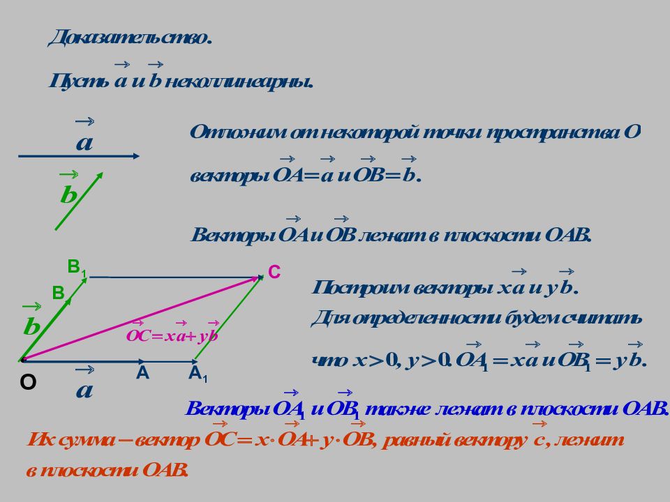 Параллелепипеда построенного на векторах