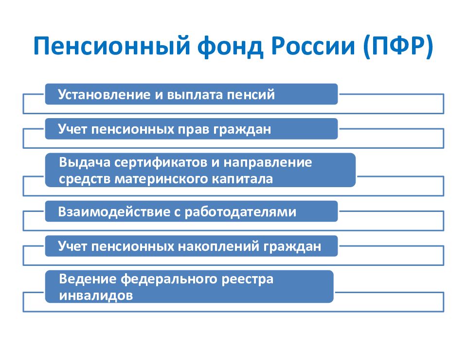 Государственная пенсионная система