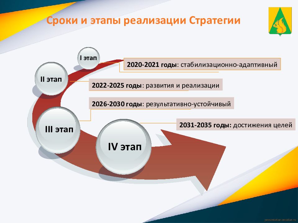 Стратегия социально экономического развития московской области презентация