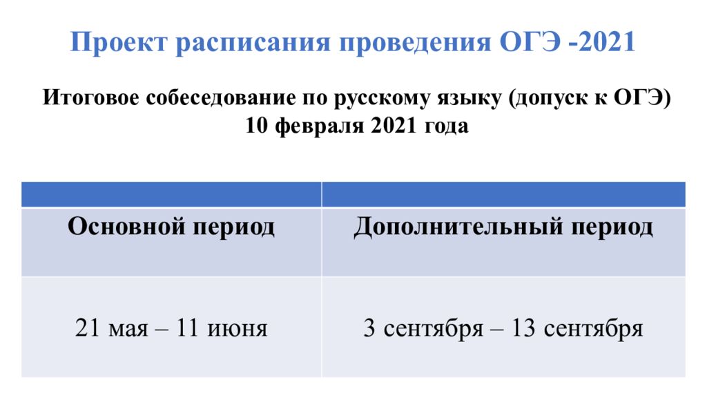 Дополнительные периоды