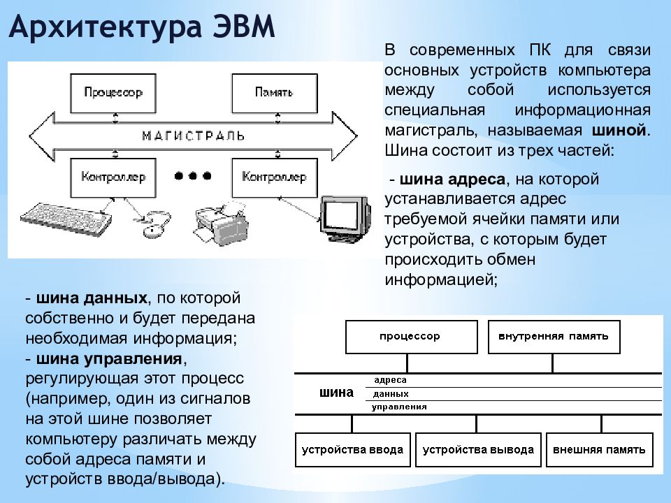 Архитектура эвм презентация