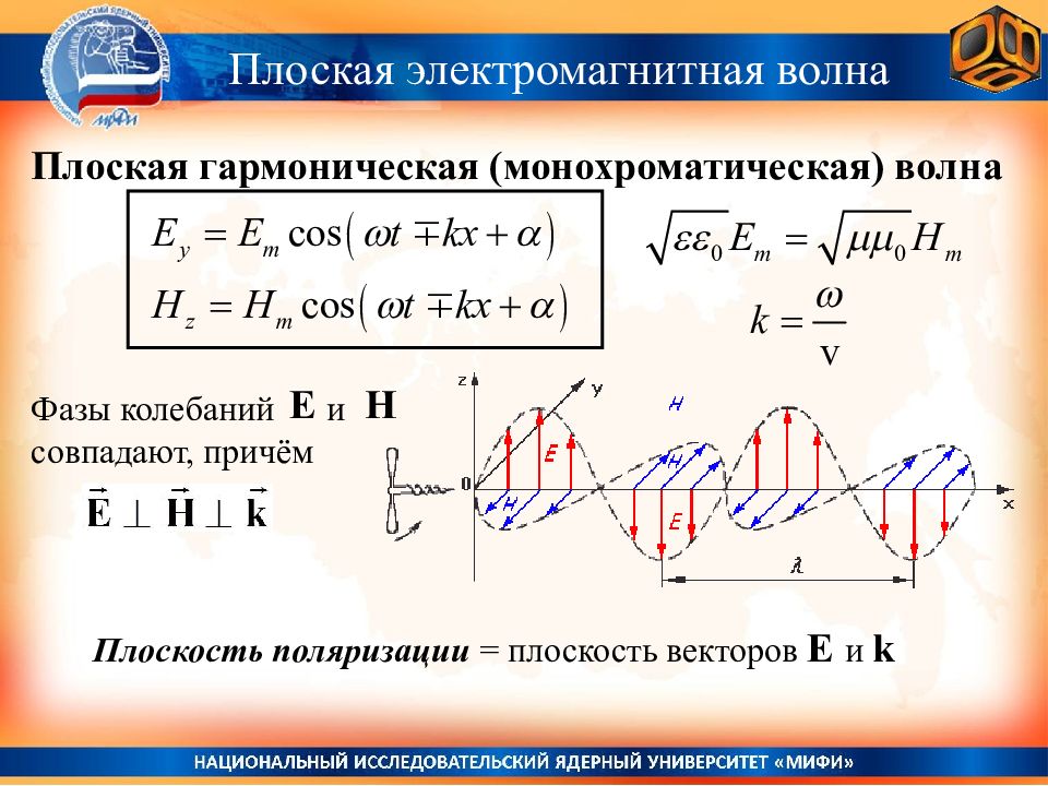 Монохроматическая волна света