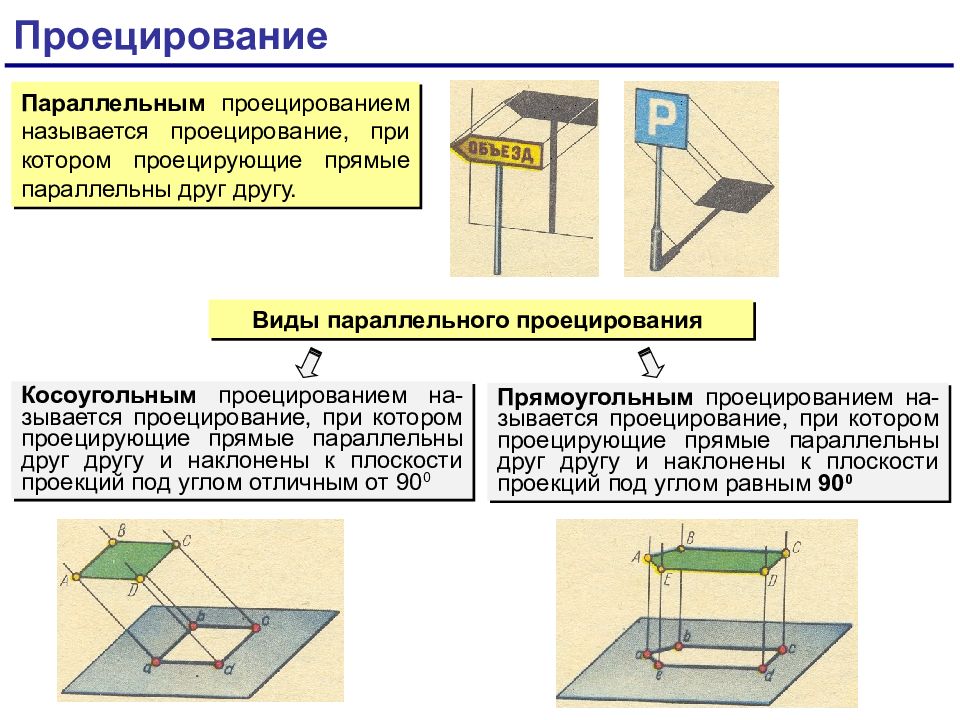 Проекция виды 7 класс. Параллельное косоугольное проецирование. Виды проецирования. Параллельная косоугольная проекция. Центральная проекция примеры.