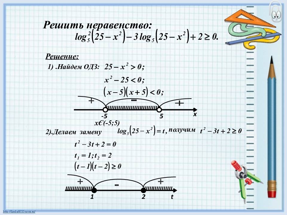 Неравенства вариант 2. Решение неравенств. Решите неравенство задания. Неравенства решение неравенств. Математика решение неравенств.