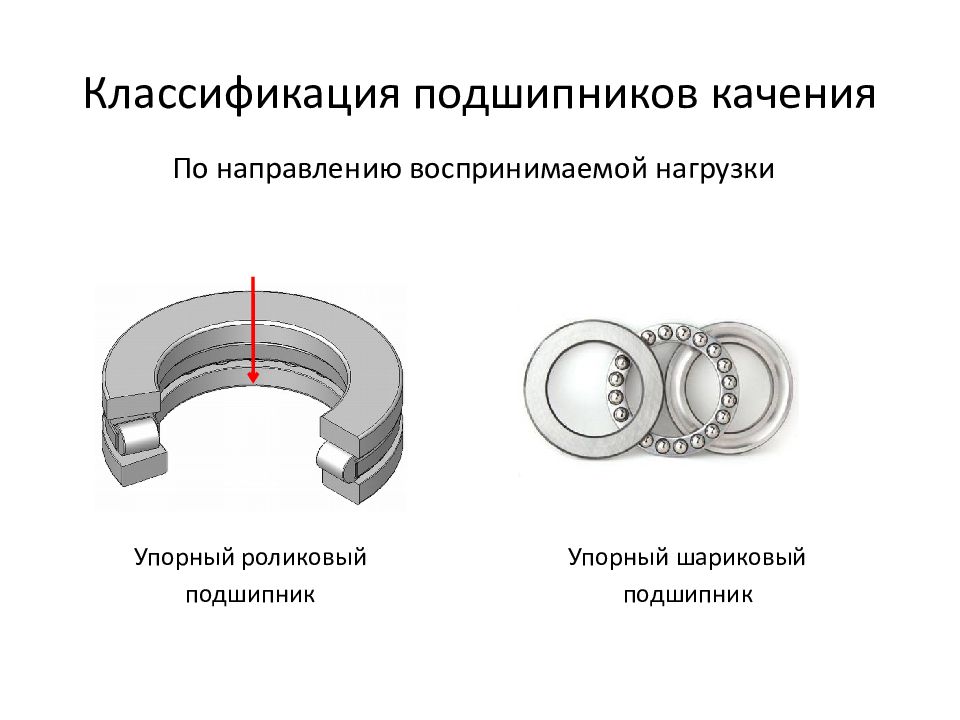 Каждый подшипник изображенного на рисунке редуктора воспринимает нагрузки