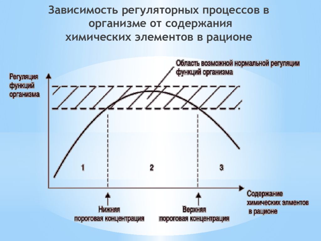 Антропогенные экосистемы презентация