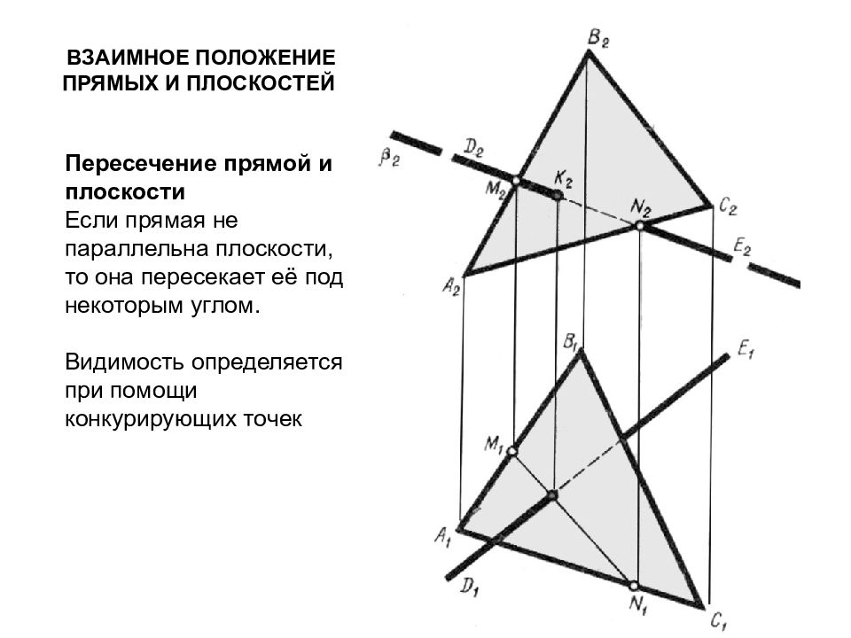 Видимость двух пересекающихся плоскостей правильно определена на рисунке