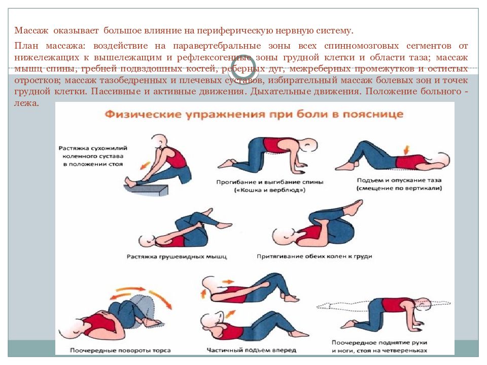 Остеохондроз поясничного крестцового отдела позвоночника карта вызова