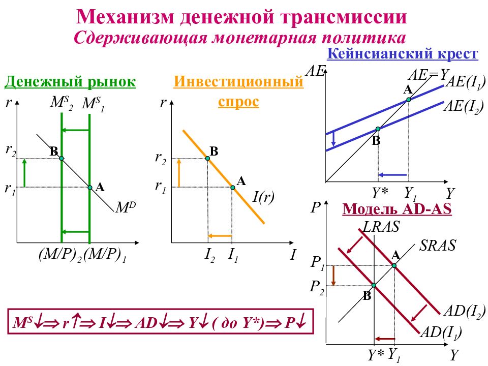 Денежный рынок презентация