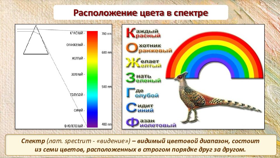 Составить схему цвета спектра